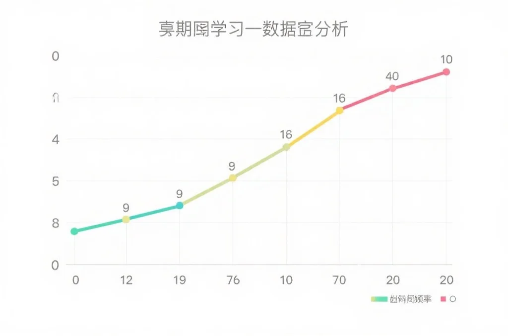 初学者指南：轻松读懂“澳洲幸运5走势数据图”